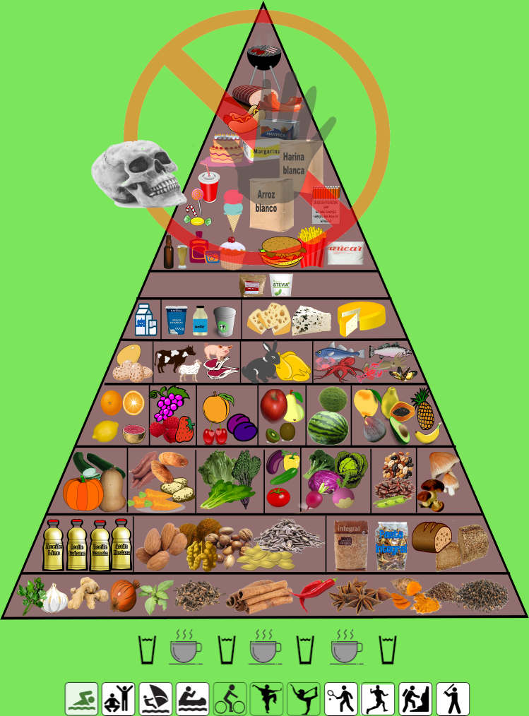 Pirámide Eidos de alimentos