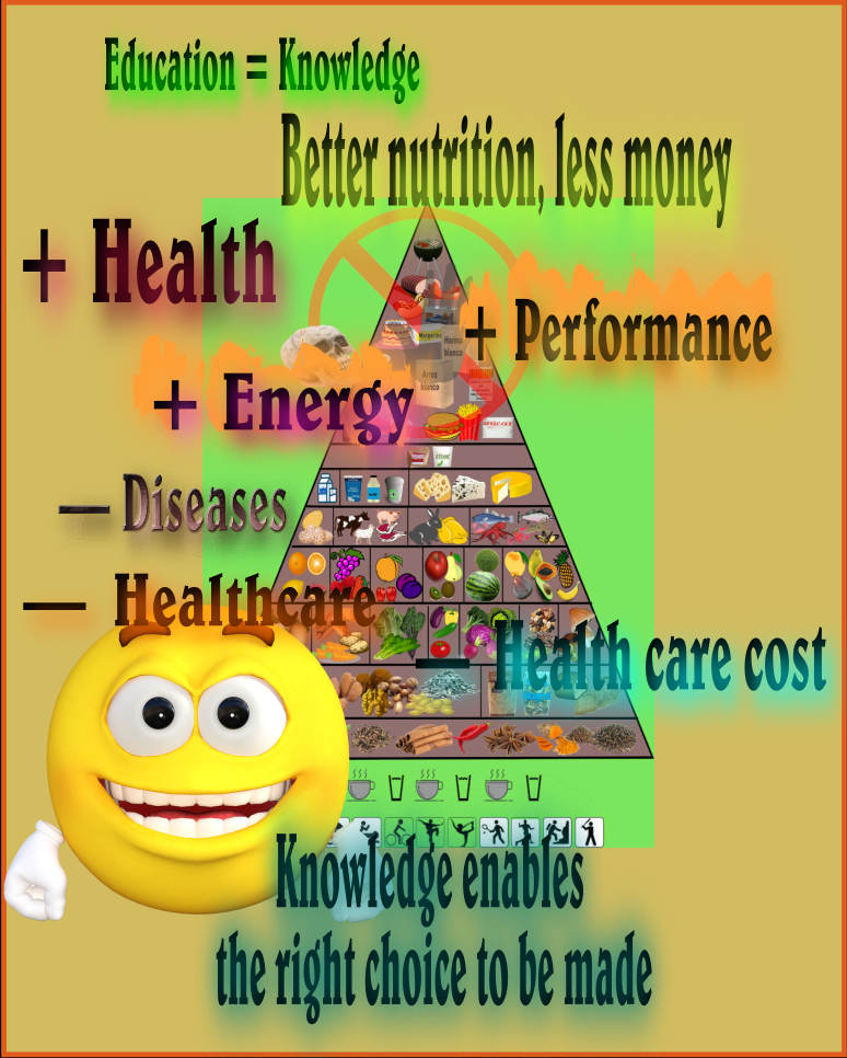 Nutrition benefits