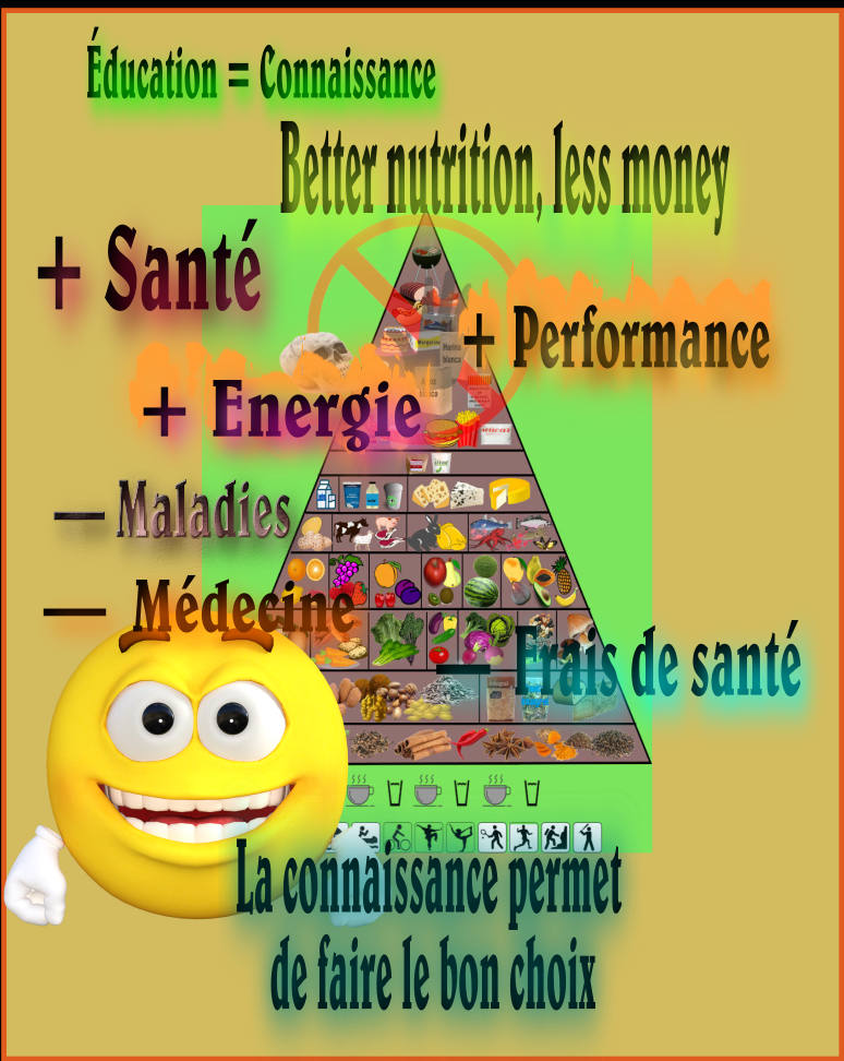 Nutrition benefits